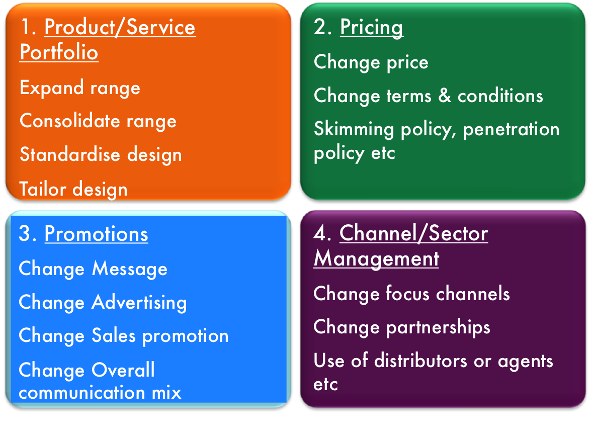 develop-marketing-strategy-examples-what-is-your-marketing-strategy