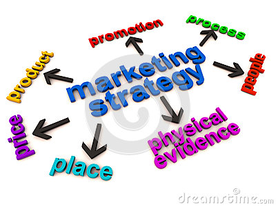 Image result for MARKETING STRATEGY