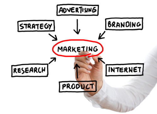 marketing plan