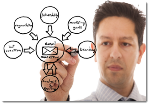 email marketing