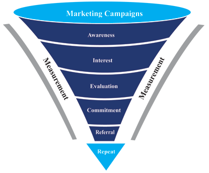 marketing funnel