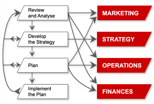 marketing funnel