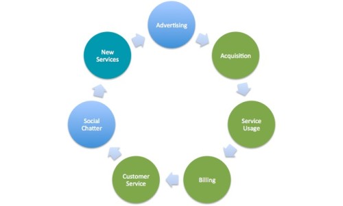 customer experience strategy