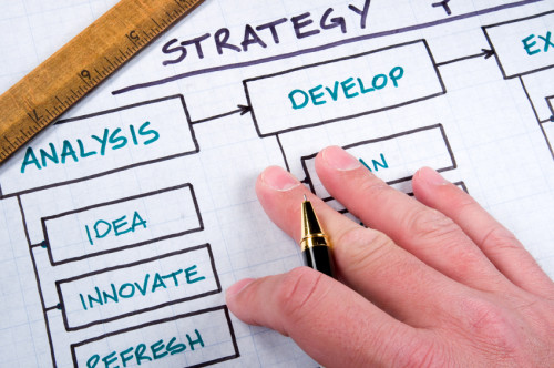 develop marketing strategy