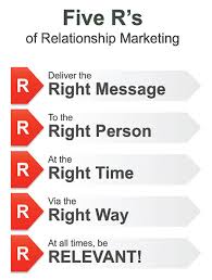 relationship marketing