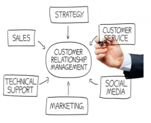 relationship marketing