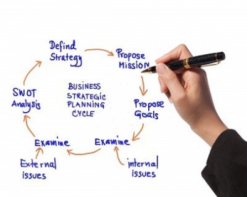 strategic planning 
