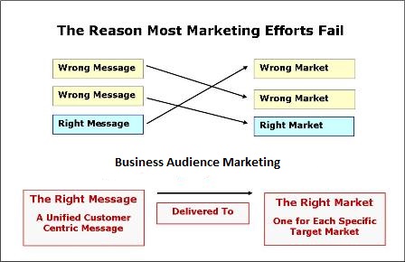 business audience marketing
