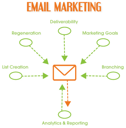 email marketing strategy