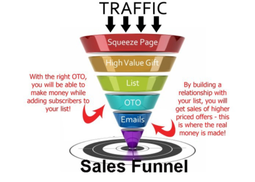 sales-funnel